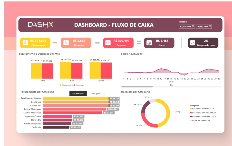 Fluxo de Caixa
